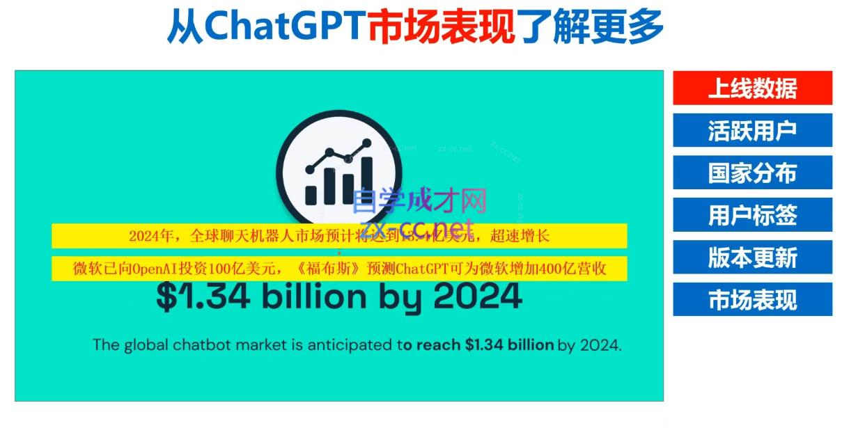 Nero老师·外贸AI冠军-云创网