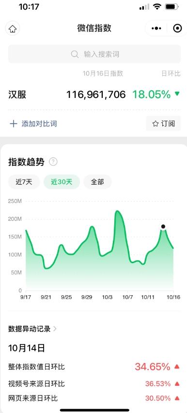 一部手机精准引流汉服粉,0成本多种变现方式,小白月入过万!