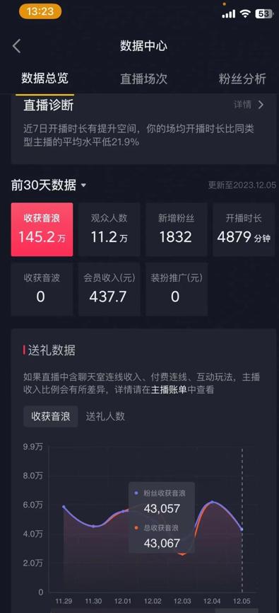 火爆AI美女舞蹈直播，最新防封技术保驾护航，礼物收到手软，日入6000+-云创网